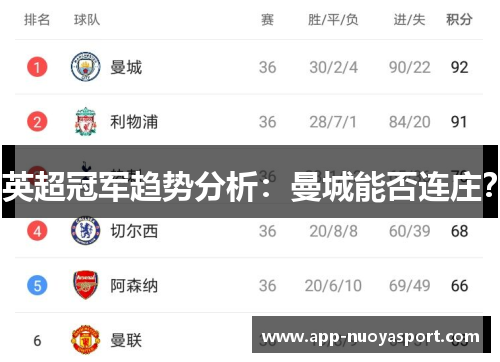 英超冠军趋势分析：曼城能否连庄？
