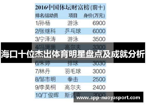 海口十位杰出体育明星盘点及成就分析